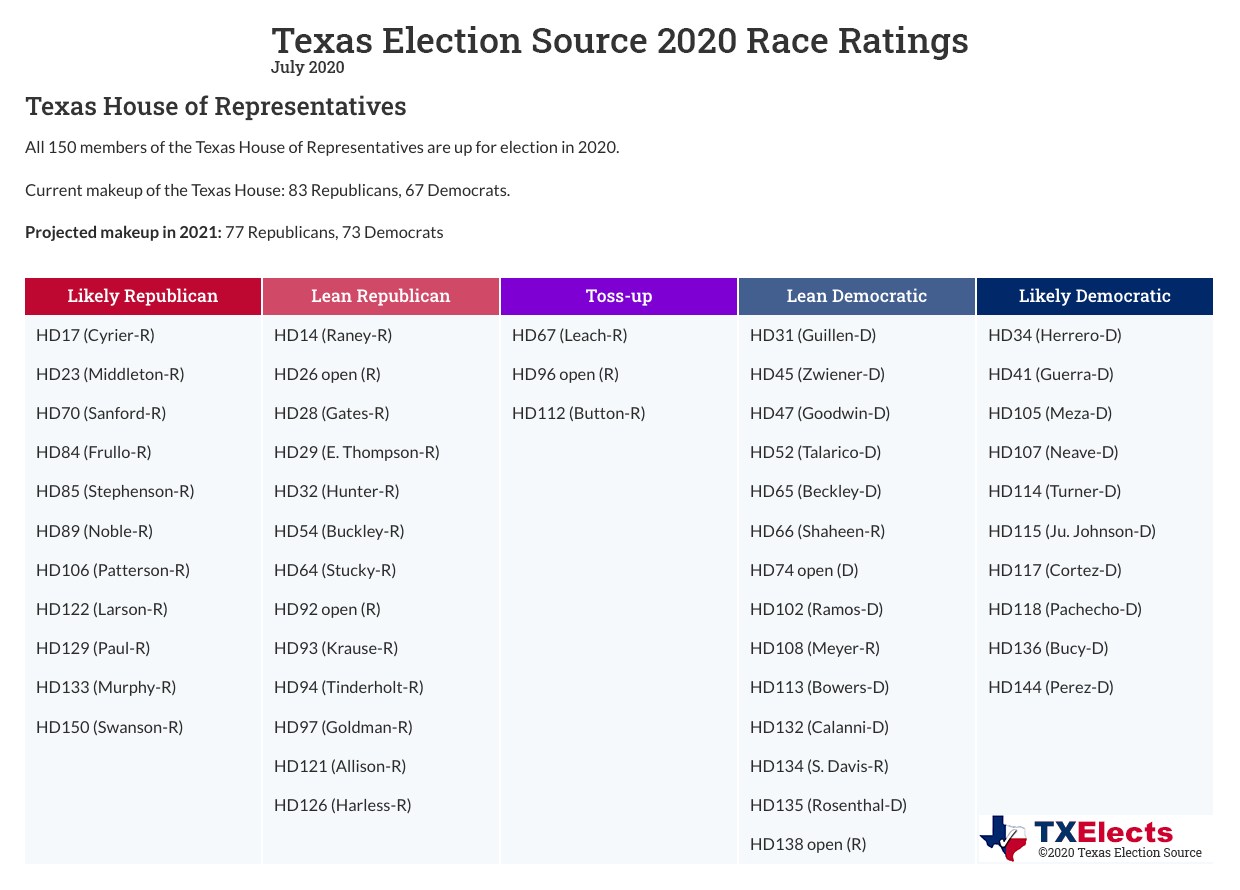 House Ratings-July 2020